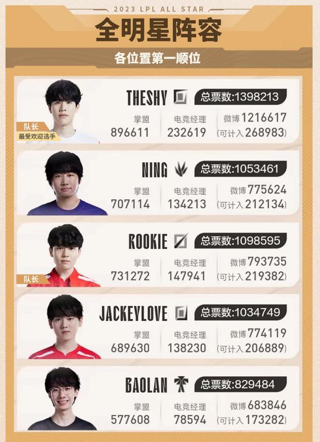 冲击篮筐上 冲击篮筐上