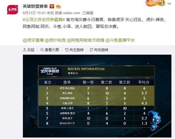 每一个项目 每一个项目