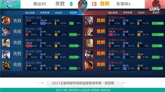 有效趋势