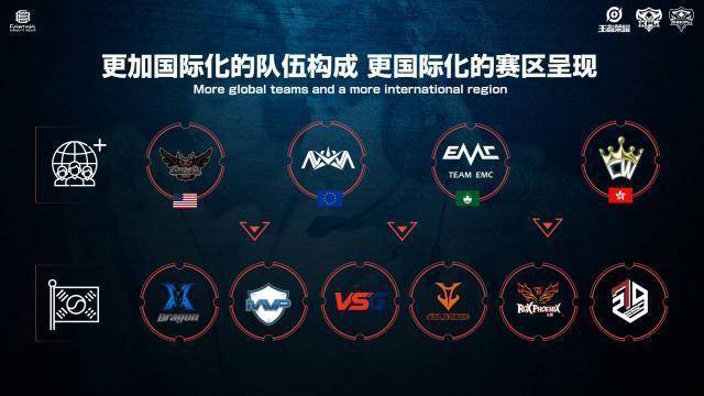动叙事与视 动叙事与视