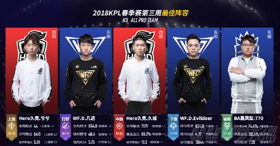比赛分析
